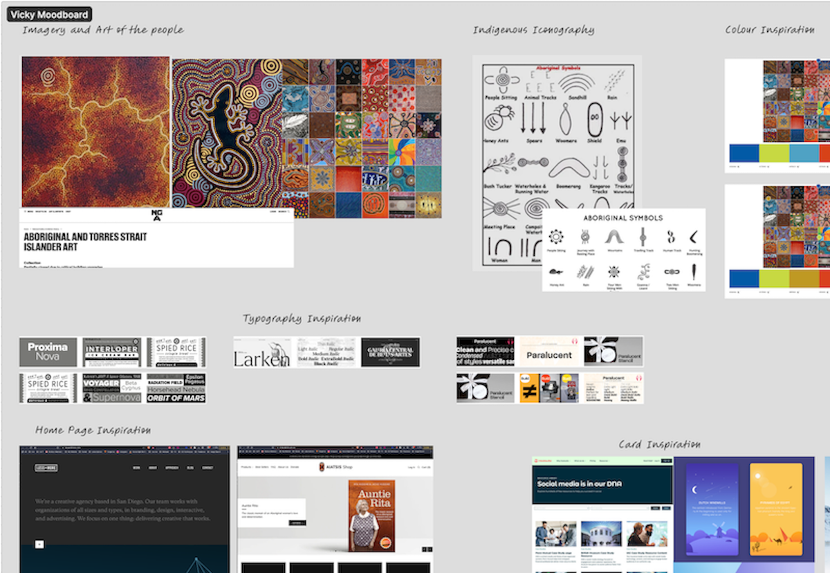 Proposed new navigation site map for AIATSIS homepage