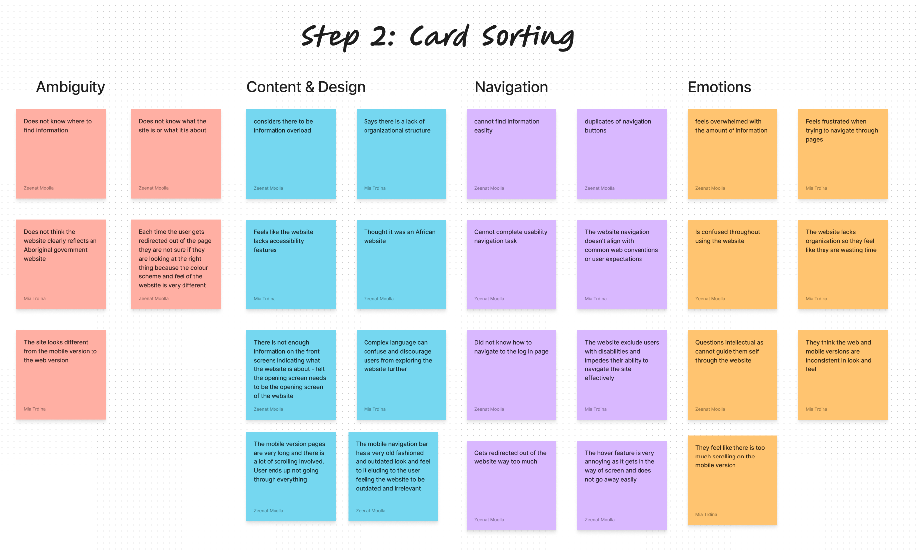 ux research card notes sorted